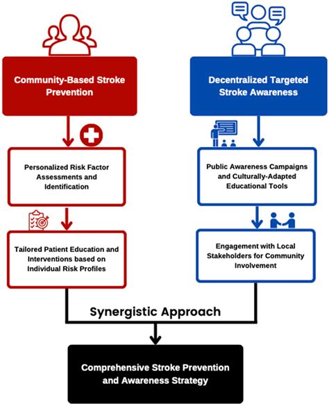 pinoy family stroke|Strengthening stroke prevention and awareness in the .